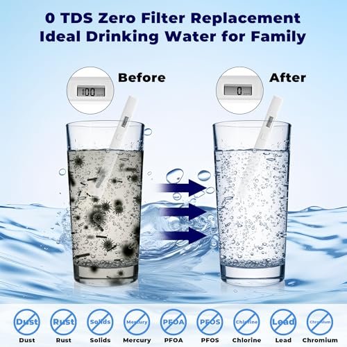 Water Filters 0TDS Replacement fit for Zero Pitcher and Dispenser ZR (12.64 Count)