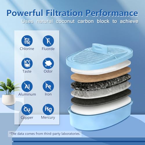 PF AL Alkaline Water Filter Replacement for Waterdrop® Pitchers (3 Count)