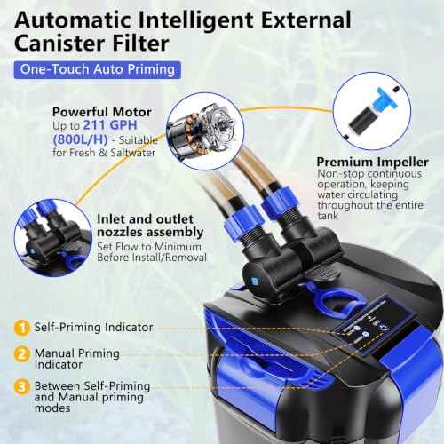 Canister Filters