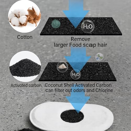 Fountain Filter Replacement Set
