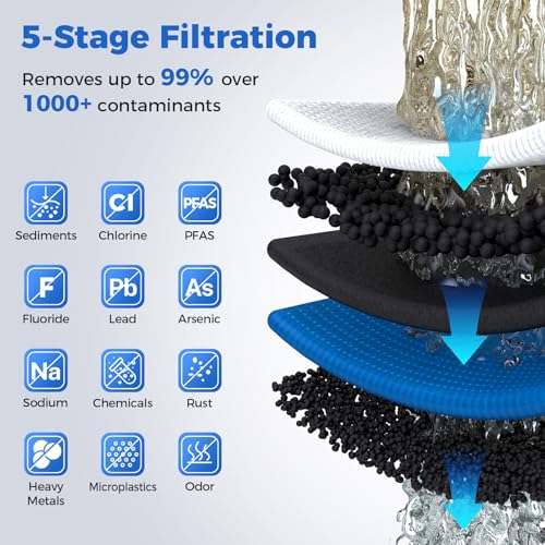 RTW5 5 Stage Reverse Osmosis Water Filter System (384 Ounce)