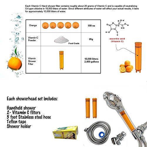 Vitamin C Shower Head With Water Filter By SONAKI