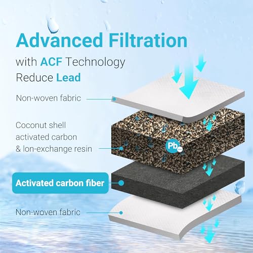 PF 01A Water Filter Replacement for Waterdrop® Pitchers (2 Count)