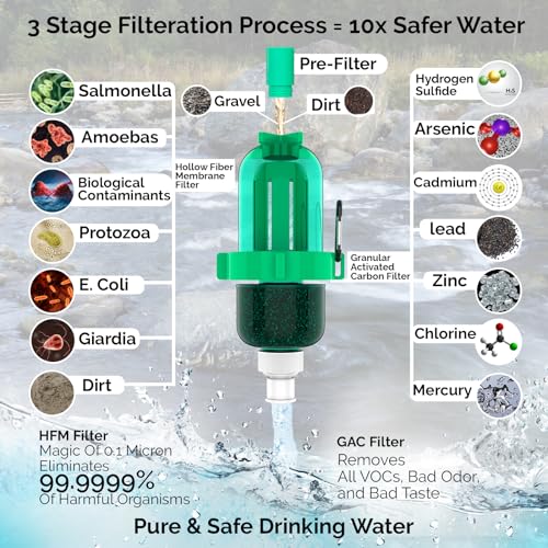 Gravity Water Filter Kit with HFM Carbon & Pre Filter