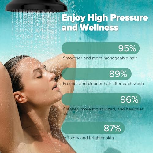 High Pressure Filtered Shower Head