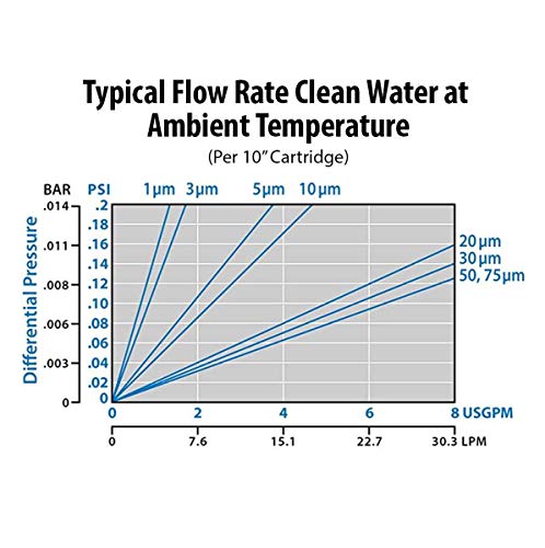 HVV1 10N 1 Micron 10" x 2.5" Premium Sediment Water Filter Replacement Cartridge