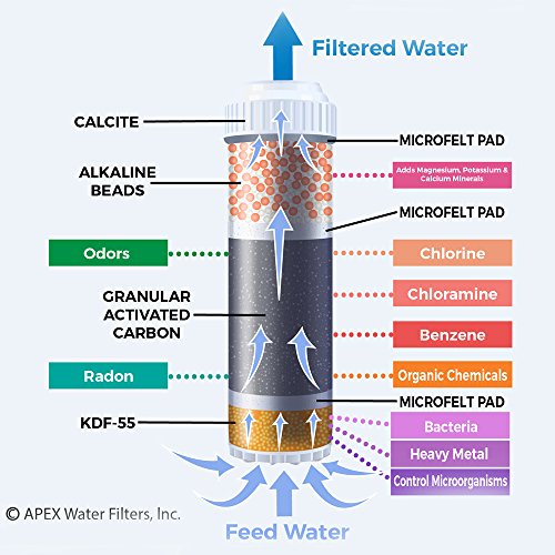 APEX RF 1050 Alkaline Filter Cartridge