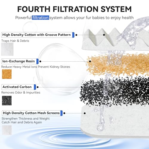 Cat Water Fountain Filters
