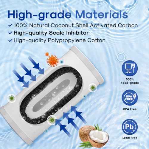5 Micron 10" x 4.5" Whole House Sediment Activated Carbon and Anti Scale Water Filter Compatible with GE FXHTC (2 Count)