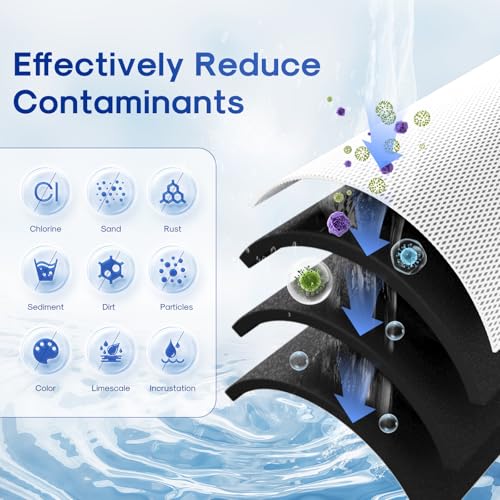 1 Micron 20" x 2.5" Whole House CTO Carbon Sediment Water Filter Cartridge Compatible with C1