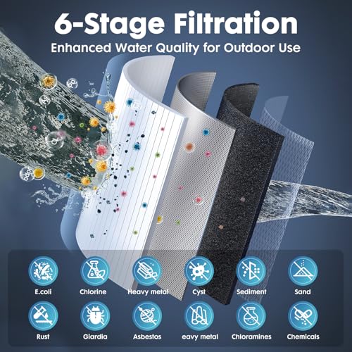 RV Water Filter System