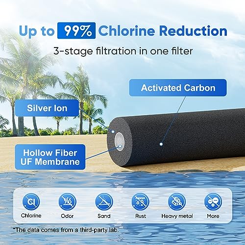 2.25G Gravity Water Filter System with Water Level Window