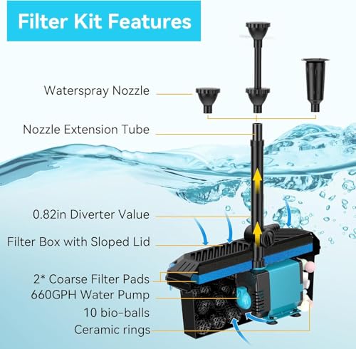 Pond Filter with Pump Kits