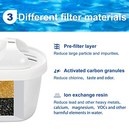 6 Pack Mavea Water Filter Replacement for MAVEA Pitcher 1001122
