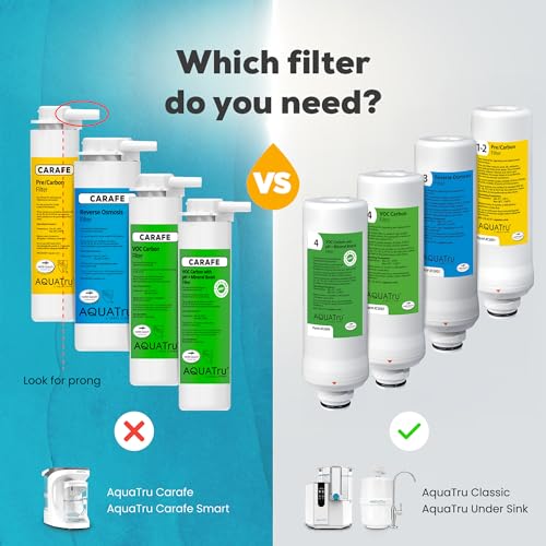 AquaTru Reverse Osmosis Filter