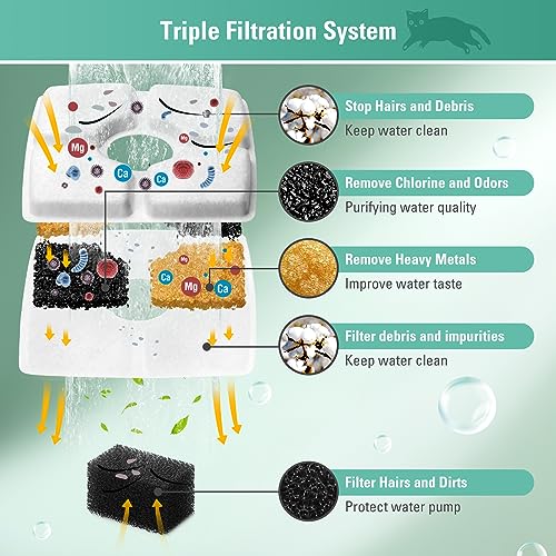 4 Pack Replacement Filters & Pre