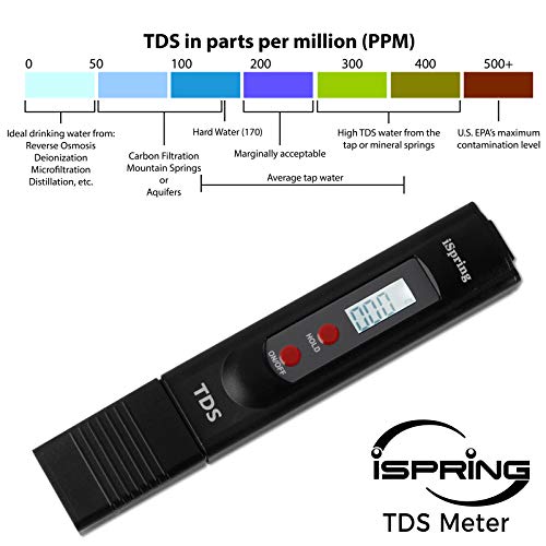 TDS2 Digital 2