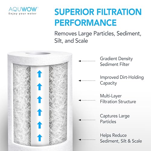 PP20BB 5 Micron 4.5" x 20" Filter Set