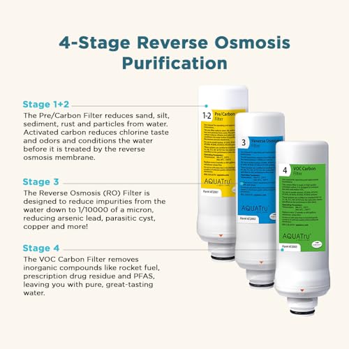 AquaTru One Year Classic Filter Combo Pack