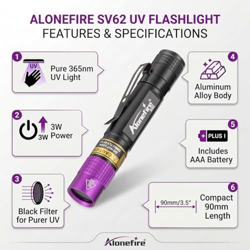 SV62 Mini 3W UV Flashlight 365nm Portable Ultraviolet Black Light Very Small EDC for Minerals