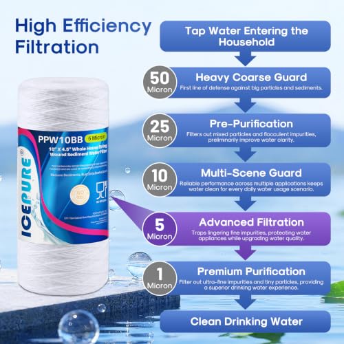 5 Micron 10”*4.5'' Whole House Sediment String Wound Water Filter Replacement filter for 84637 (2 Count)