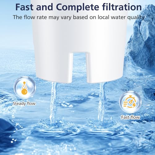 Water Filter Replacement for All Brita Pitcher and Dispenser (3 Count)