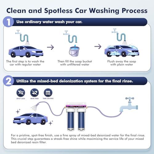 Deionized Spot Free Car Rinse Unit