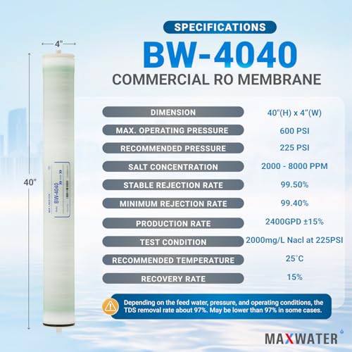 Brackish Water RO Membrane Element (2 Count)