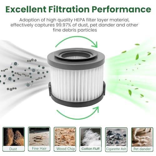 2 Count SF65 Replacement HEPA Filters