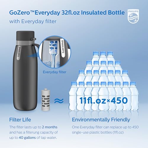 Filtered Water Bottle Stainless Steel Travel Keeps Cold 32oz Grey
