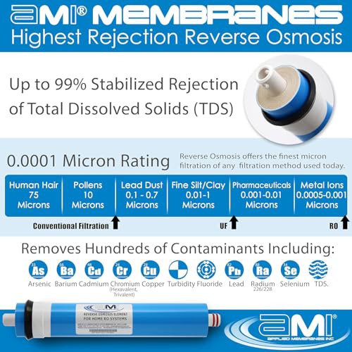 100 GPD Reverse Osmosis Membrane