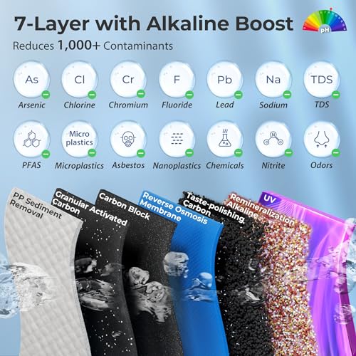 RCC1UP-AK-BLK, 7-Stage Alkaline UV Reverse Osmosis Water Filter with Booster Pump, Sleek Black RO Faucet TDS PFAS Microplastic Removal, Patented Top-Mounted Faucet Design for Easy Installation