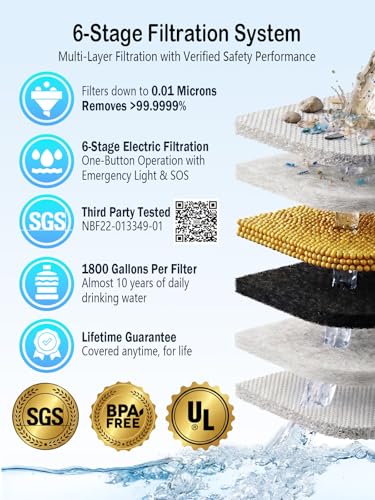Electric Water Purifier Camping