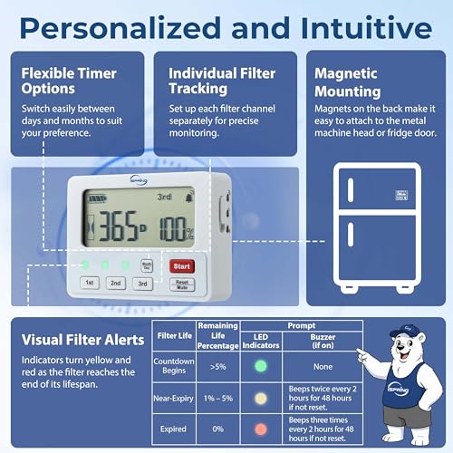 AFLT3 Automatic Water Filter Timer