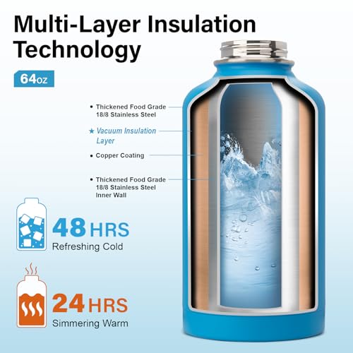 Insulated Water Bottle