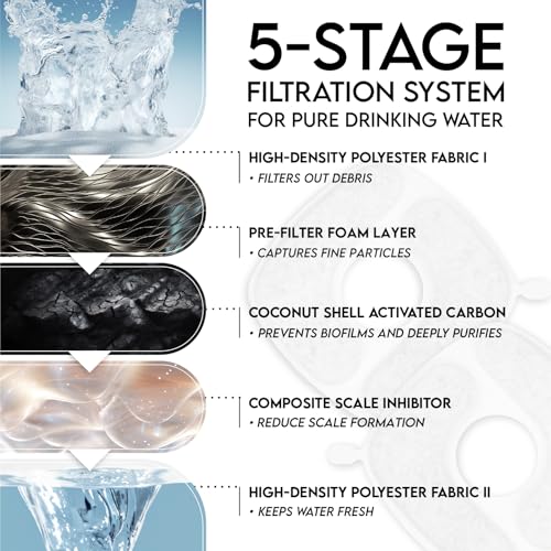 Cat Water Fountain Filters (24 Count)