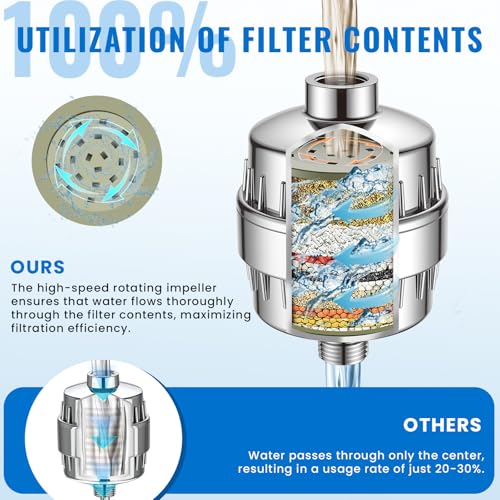 Heavy Duty Shower Filter