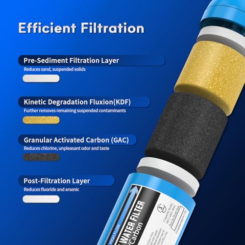 3 Pack RV Marine Water Filter with 2 Flexible Hose Protectors (3 Count)
