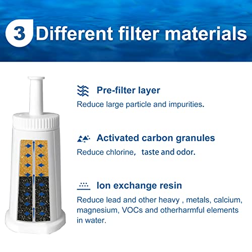 6 Pack Bes880 Water Filter Replacement Compatible with Brevile Sage Oracle Touch (6 Count)