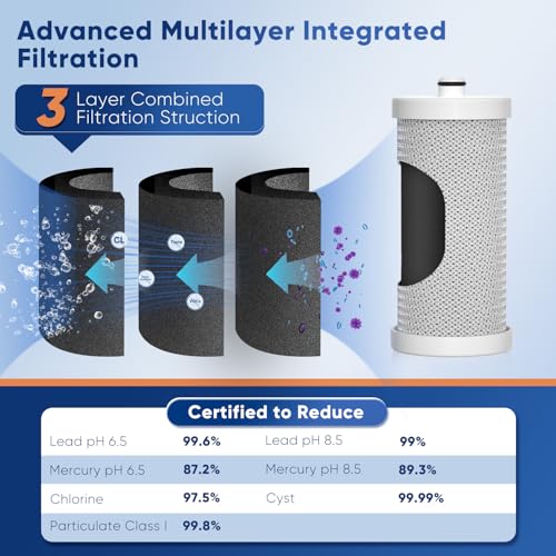 WF1CB NSF 53&42 Certified for Frigidaire PureSource WFCB (6 Count)