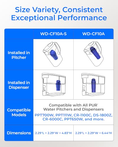Pitcher Water Filter Replacement for Pur® Filter PPF951K (4 Count)