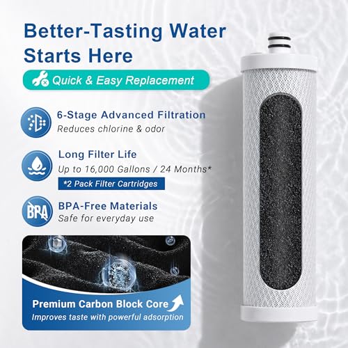 Upgraded] LCF Countertop Replacement Filter (2 Count)
