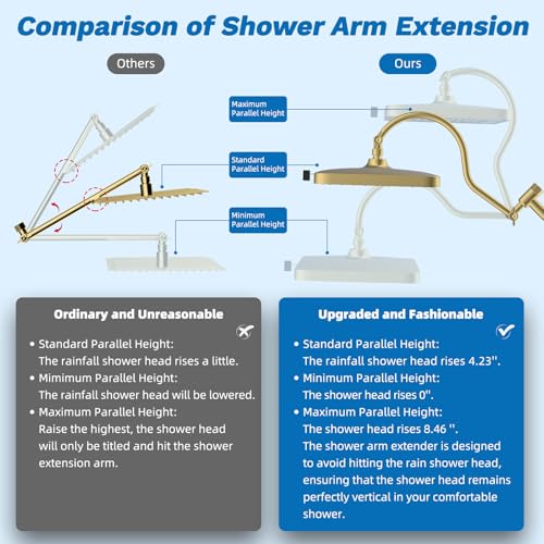 cUPC Certified High Pressue 13'' Rainfall Shower Head with 5