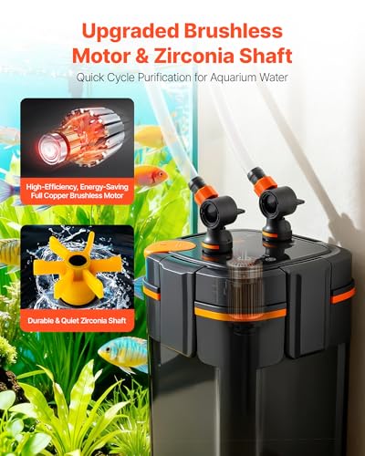 224.5GPH Canister Filter
