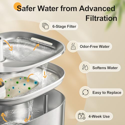 Replacement Filters and 4 Packs Sponges for 152oz (80 Count)