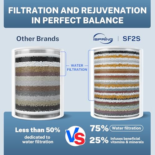 SF2S 33 Stage Universal Shower Head Filter for Hard Water
