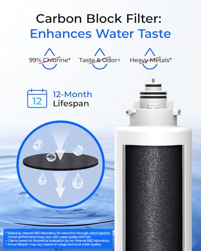2TSPP TSCT Undersink Replacement Water Filter for TSU & TSU (3 Count)