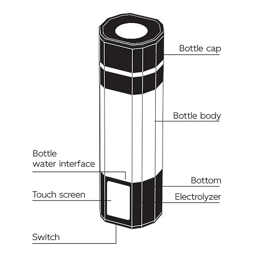 Hydrogen Water Pitcher, 250ml 5000PPB Portable Water Ionizer Hydrogen Water Bottle for Home Office Travel Exercise (Blue)