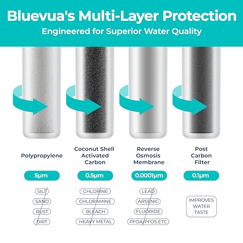 Official RO100ROPOT 4 (4 Count)