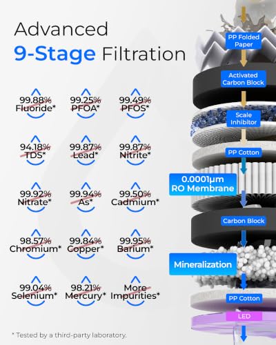 T3 M Remineralization Reverse Osmosis Water Filter